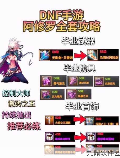 DNF手游深度解析，三攻属性中的王者之道