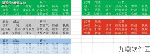 三国志·战略版郝昭阵容搭配深度解析