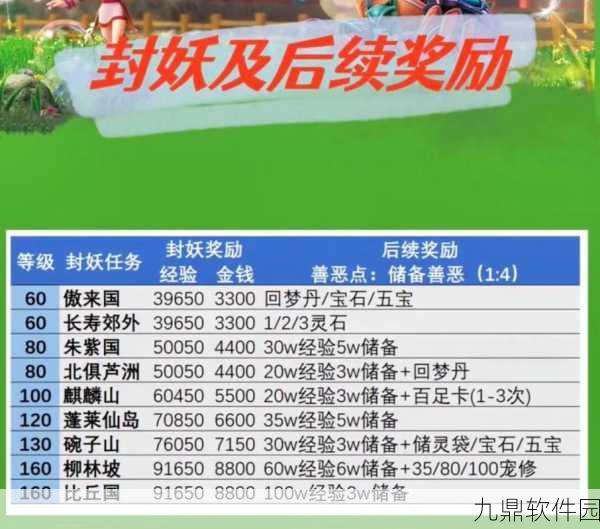 梦幻西游手游70级剧情奖励大揭秘