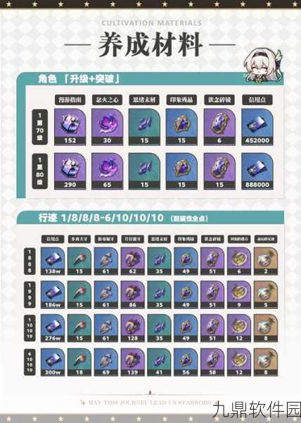 崩坏星穹铁道流萤遗器搭配全攻略