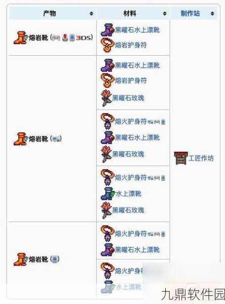 泰拉瑞亚手游资讯，探索飞翔的奥秘——那些能让你翱翔天际的神奇靴子
