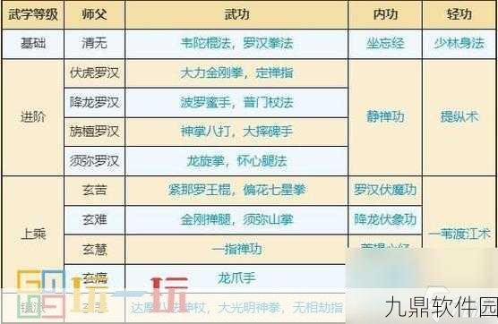 烟雨江湖寒冰诀深度解析，百分百学习方法、内功属性及搭配攻略