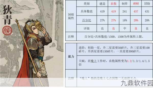 江南百景图狄青角色深度解析，农牧奇才的夜袭天赋