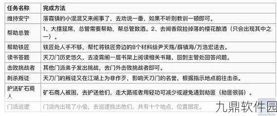 烟雨江湖天刀门万仞窟拔刀全攻略