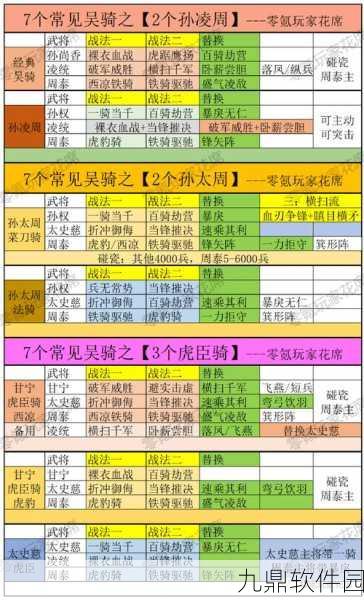 三国志战略版虎臣骑兵种搭配深度解析