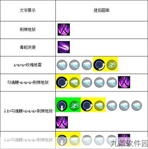 剑侠移动版蔷薇全面解析，角色技能特点与同伴技能攻略深度探讨