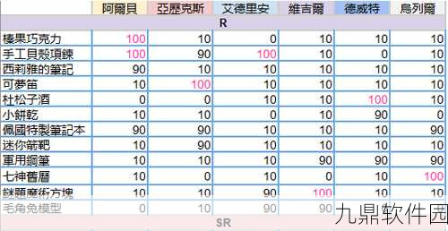 上古卷轴5手游攻略,如何达成自然的赐福完美结局