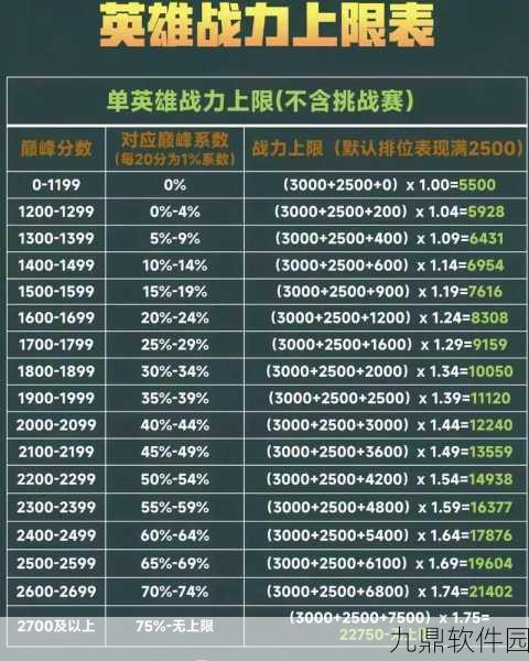 手游资讯，王者荣耀荣耀战力机制详解——不玩真的会掉吗？