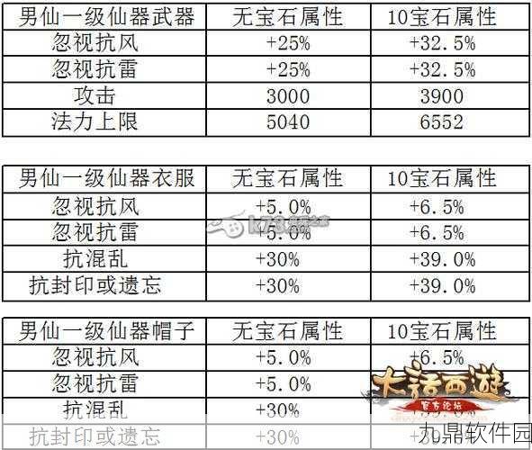 大话西游手游负敏仙全攻略,解锁后手单位的战斗艺术