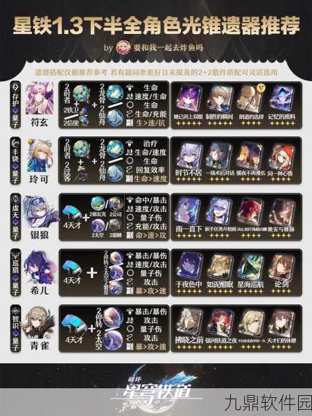 崩坏,星穹铁道通行证光锥选择指南
