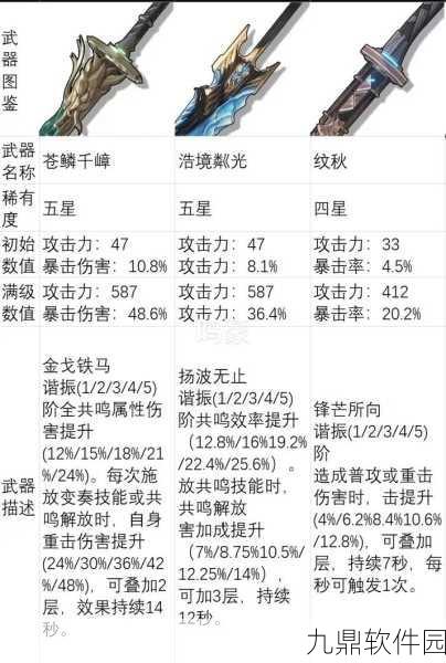 手游资讯，深度解析鸣潮手游莫特斐武器搭配攻略