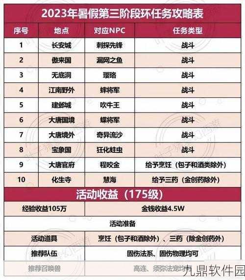 梦幻西游五庄观加点攻略,最佳属性分配与角色发展策略