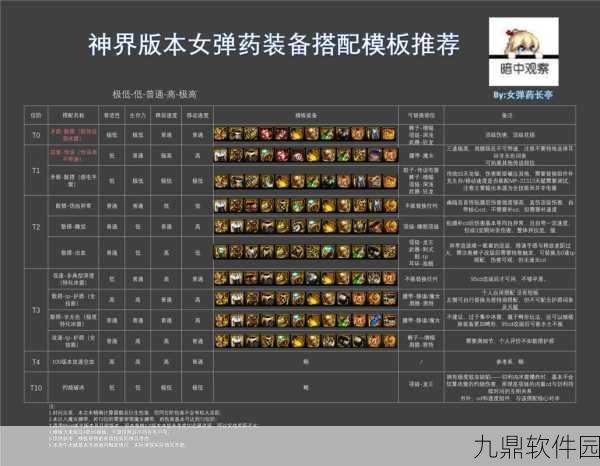 DNF手游，女弹药与男弹药差异深度解析及最新资讯速递