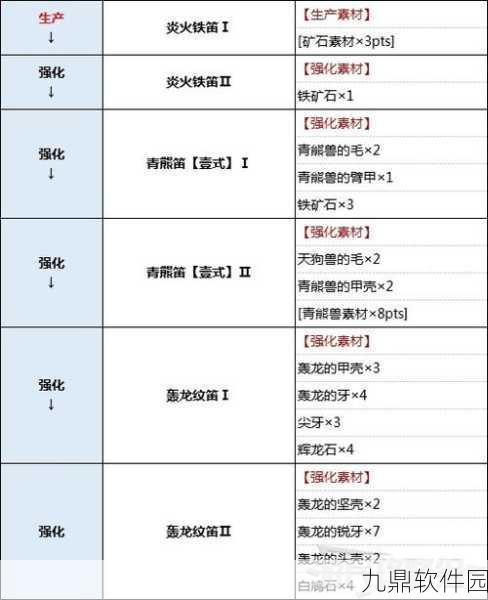 怪物猎人世界最强狩猎笛深度解析