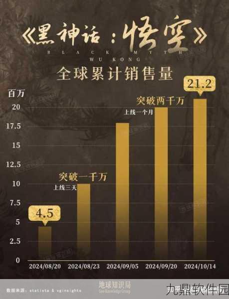 黑神话,悟空收入对比王者荣耀引发热议