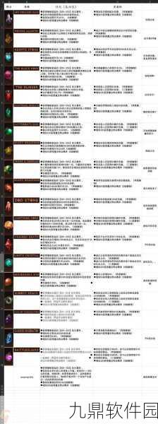 暗黑破坏神不朽，传奇宝石特效与数据全面解析