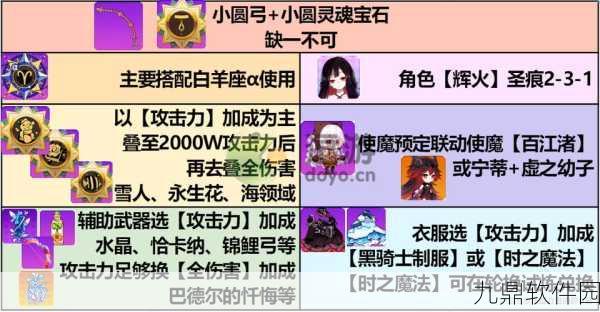崩坏学园2武器无尽圣泉强度深度剖析
