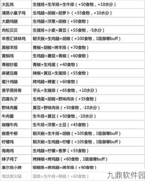 创造与魔法鱼类食谱探索与烹饪技巧全攻略