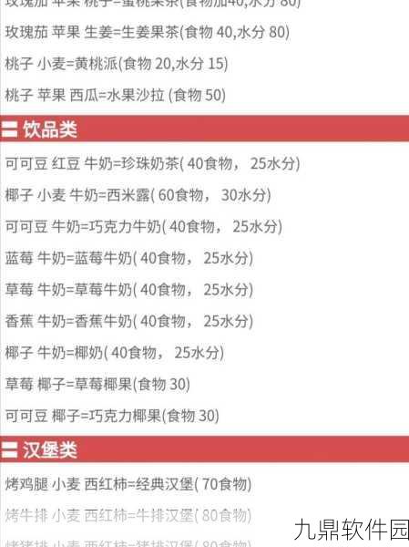 创造与魔法鱼类食谱探索与烹饪技巧全攻略