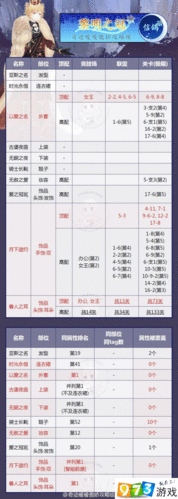 奇迹暖暖黎明之冠顶配部件全解析