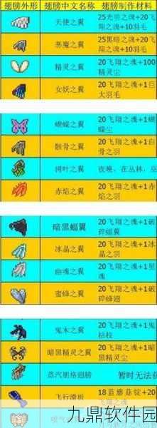 泰拉瑞亚闪耀之翼翅膀，获取途径与属性详解