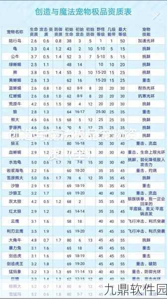 创造与魔法狮鹫饲料配方揭秘