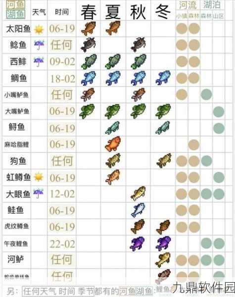 手游资讯,星露谷物语冬季鱼类大揭秘