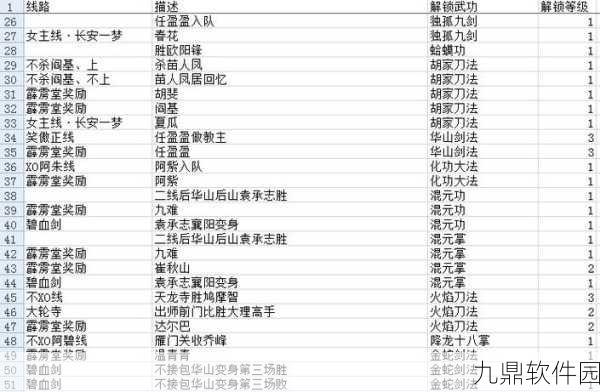 金庸群侠传X属性增加代码揭秘