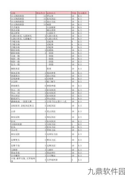 金庸群侠传X属性增加代码揭秘