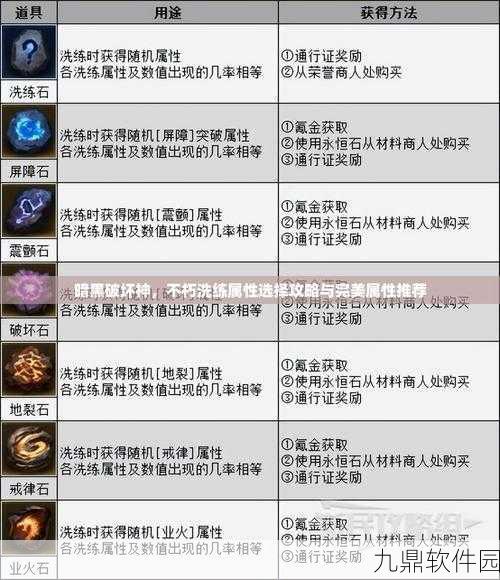 暗黑破坏神,不朽法师最强毕业套装搭配效果与选择指南