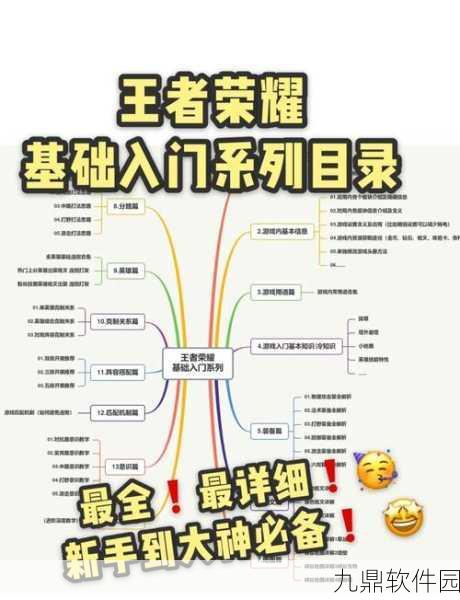 王者荣耀巅峰挑战赛全新进入流程详解,助力玩家攀登荣耀之巅