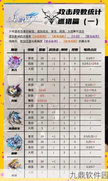 弹弹堂手游旋风角色深度解析,技能属性与实战效果全面探讨