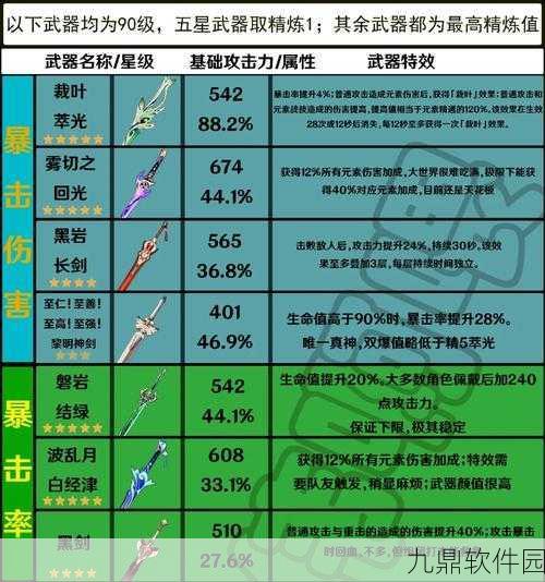原神单手剑武器属性面板深度解析,解锁角色战力的关键