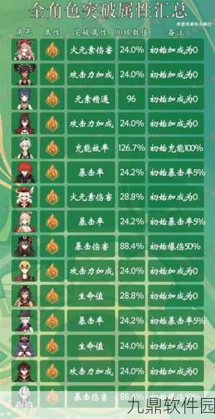 原神手游资讯,详解黑岩斩刀属性、适用角色及获取途径