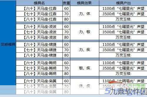 天下3灵兽快速升级全攻略