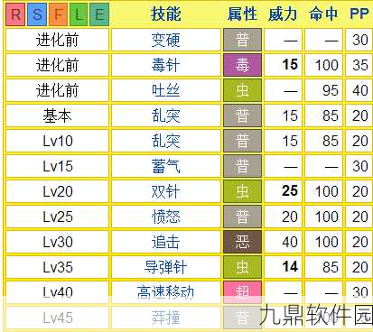 手游资讯，深入解析口袋妖怪红宝石技能机器列表