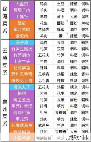 天涯明月刀手游食谱配方大全全新版本更新资讯