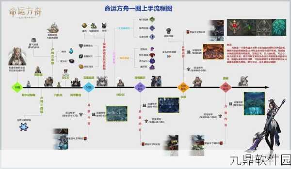 方舟手游快速升级攻略，高效策略全揭秘！