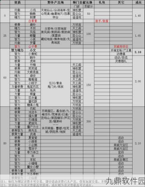 倩女幽魂手游新手入门全攻略，从零开始的技巧与资讯分享