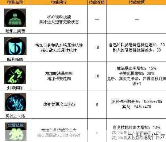DNF手游自动挂机刷图机制全面解析