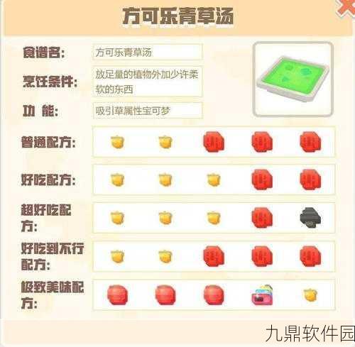 宝可梦大探险，方可乐旋风小炒食谱配方全攻略