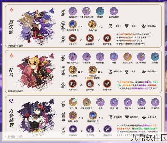 原神配队全面指南，解锁最佳角色组合，提升游戏体验与战斗效率