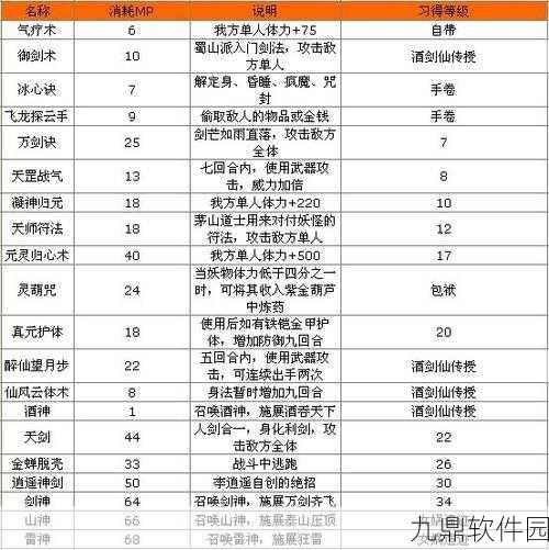 仙剑奇侠传手游深度攻略，李逍遥属性培养全解析