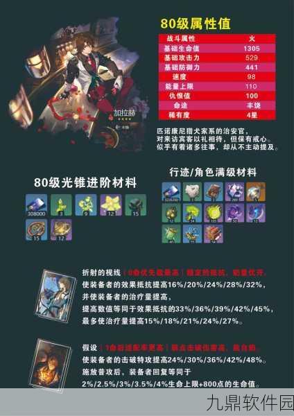 崩坏星穹铁道新角色爆料，火属性辅助新星加拉赫技能全解析