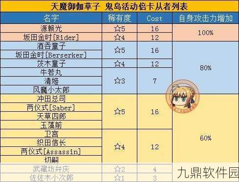 FGO鬼岛活动优选从者指南，加成英灵深度剖析与实战推荐