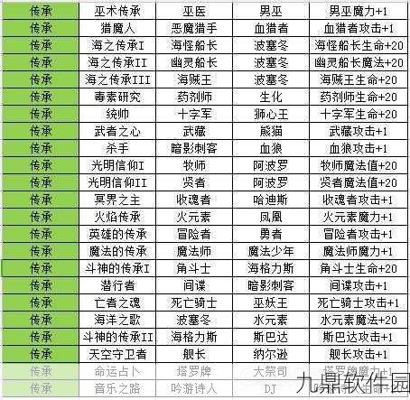 手游资讯,不思议迷宫彩虹蘑菇触发条件及特定情境下效果全面解析