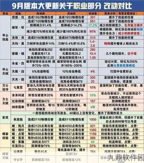 倩女幽魂手游甲士灵兽性格选择深度解析