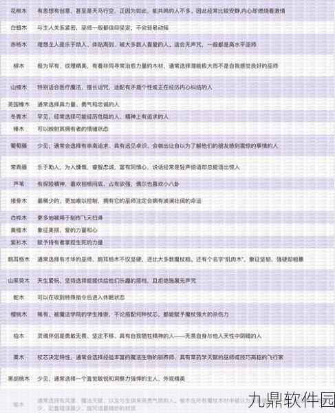 手游资讯,深入探索哈利波特,魔法觉醒中魔杖杖芯的特殊意义