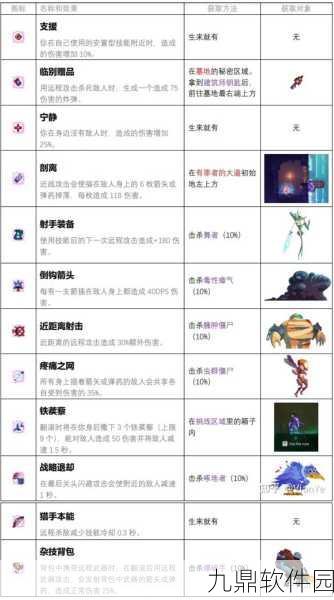 重生细胞图纸掉落全攻略,解锁你的战斗新篇章