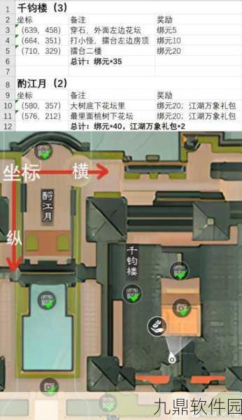 一梦江湖金老太太位置全揭秘，详细坐标助你轻松探访